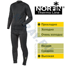 Термобелье THERMO LINE B 01 р.S 3008101-S Norfin